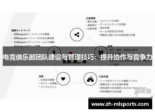 电竞俱乐部团队建设与管理技巧：提升协作与竞争力