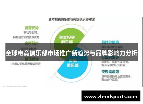 全球电竞俱乐部市场推广新趋势与品牌影响力分析
