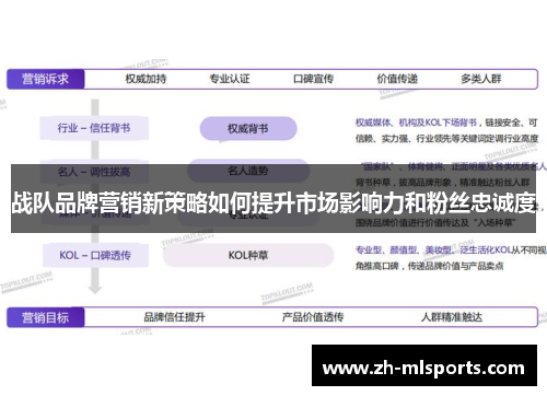 战队品牌营销新策略如何提升市场影响力和粉丝忠诚度