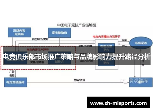 电竞俱乐部市场推广策略与品牌影响力提升路径分析