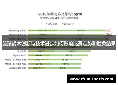 篮球战术创新与技术进步如何影响比赛走势和胜负结果