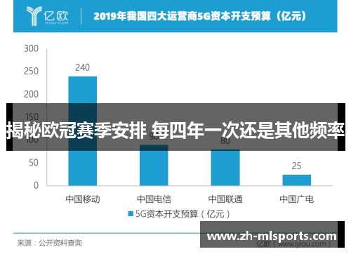 揭秘欧冠赛季安排 每四年一次还是其他频率