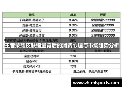 王者荣耀皮肤销量背后的消费心理与市场趋势分析